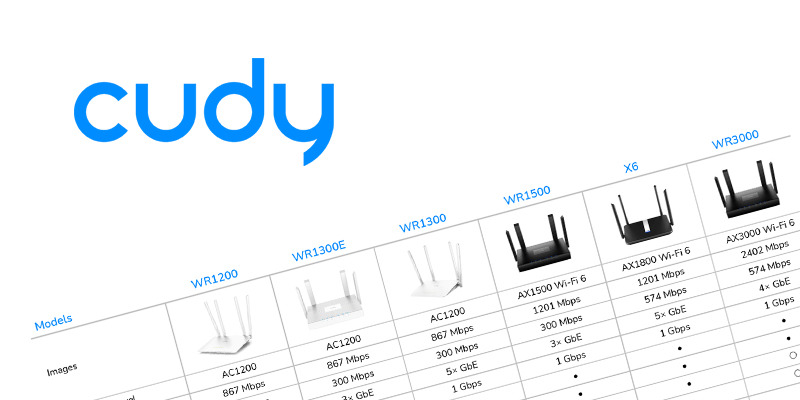 Routery CUDY - porównanie modeli routerów z konkurencyjnymi routerami TP-LINK, Ruijie Rejee, ASUS i D-LINK