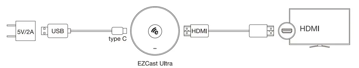 Bezprzewodowy transmiter HDMI EZCast Ultra