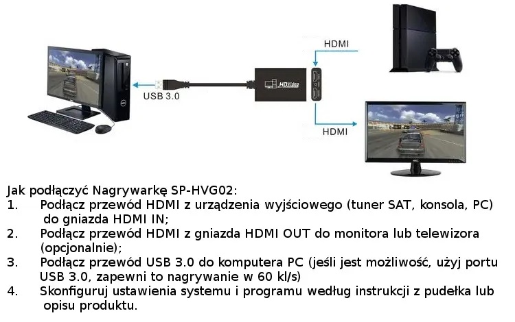 Grabber Nagrywarka HDMI Spacetronik SP-HVG02 do PC, USB 3.0 60FPS 1080p