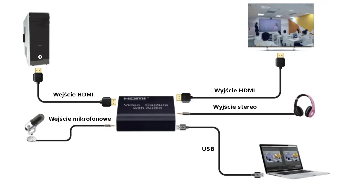 Video Grabber z Audio Nagrywarka HDMI do PC USB Spacetronik SP-HVG06A 