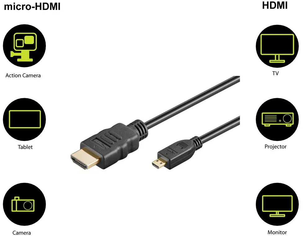 Kabel HDMI - micro HDMI 2.0 4K@60Hz Goobay czarny 1m