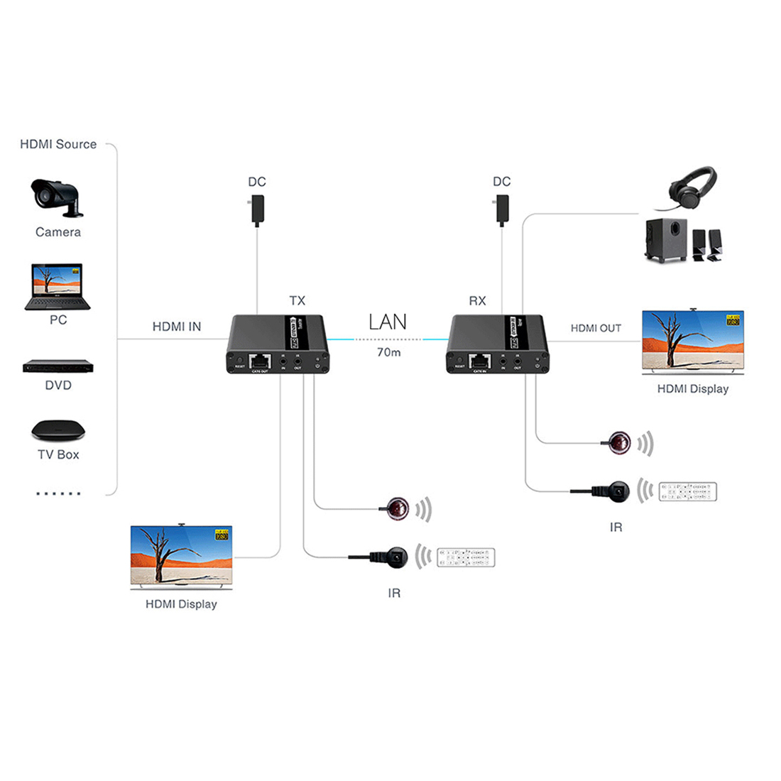 Konwerter HDMI na LAN 70m 1080P@60Hz Spacetronik SPH-HLC7