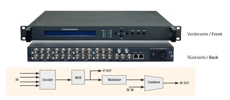 Modulator Polytron HDA-8 C01 + IP