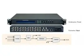 Modulator Polytron HDA-4 C01 + IP