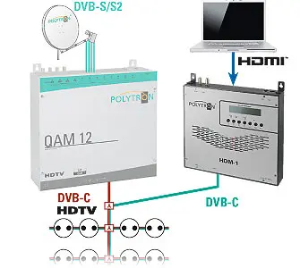Modulator Polytron HDM-1C + IP