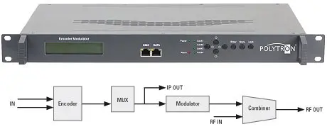 Modulator Polytron HDM-2 T01 + IP