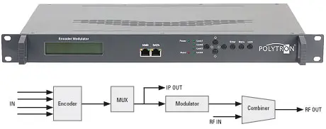 Modulator Polytron HDM-4 C + IP