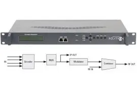 Modulator Polytron HDM-4 C + IP