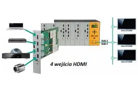 Modulator POLYTRON SPM 200 H4TCT 4 x HDMI