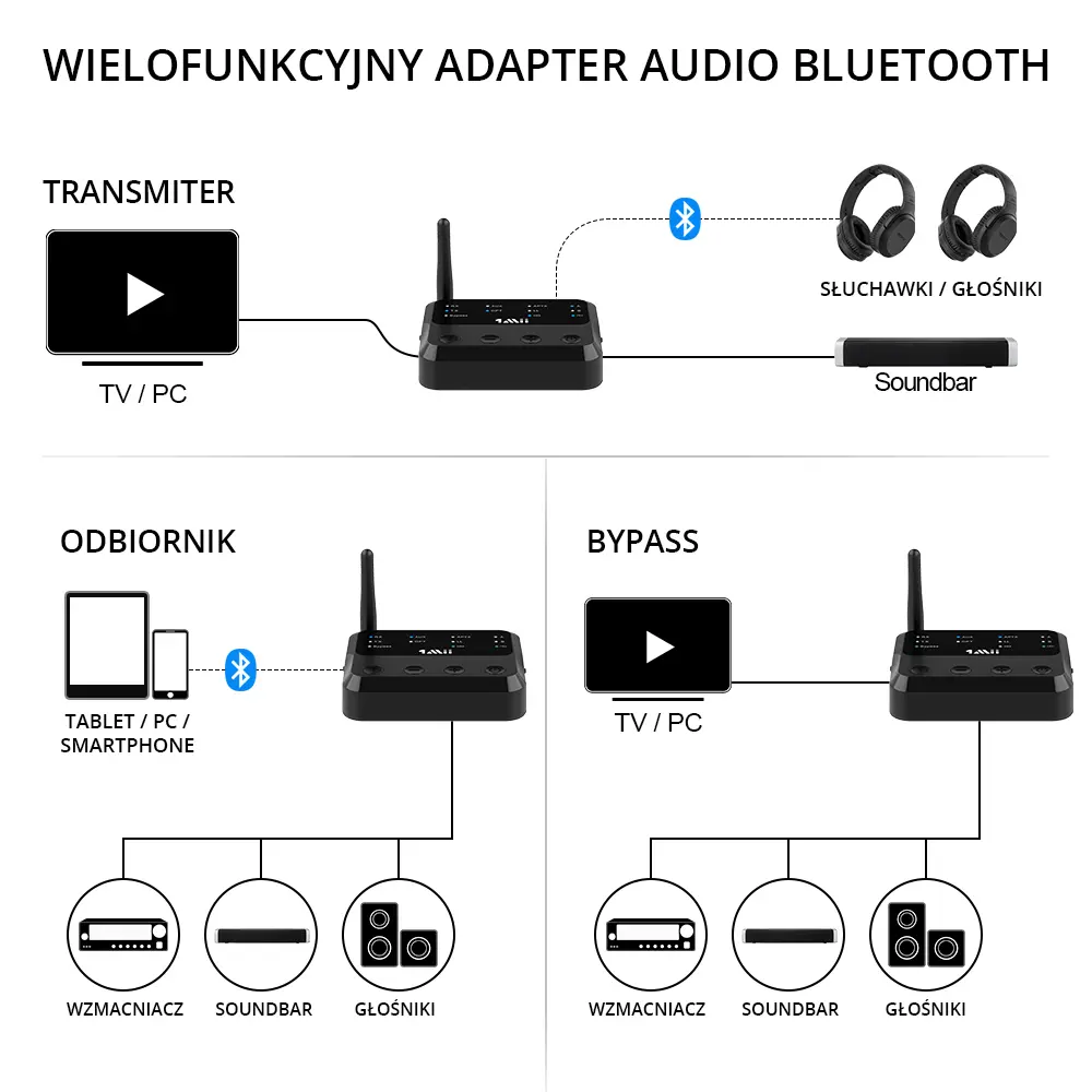 B310 Pro Nadajnik Odbiornik Audio Bluetooth 2w1 APTX-HD 50m