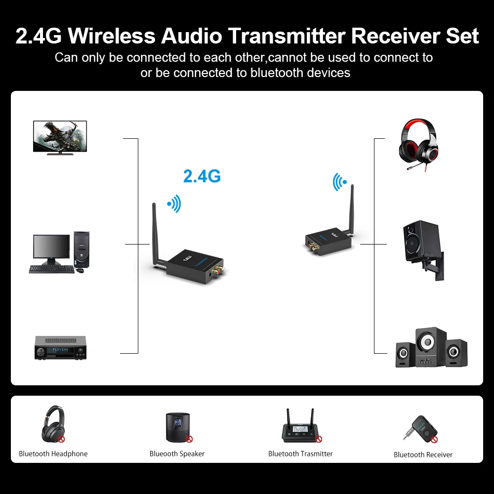 Przedłużacz Transmiter Bezprzewodowy Audio 2x RCA 100m 2,4GHz RT5066 1MII