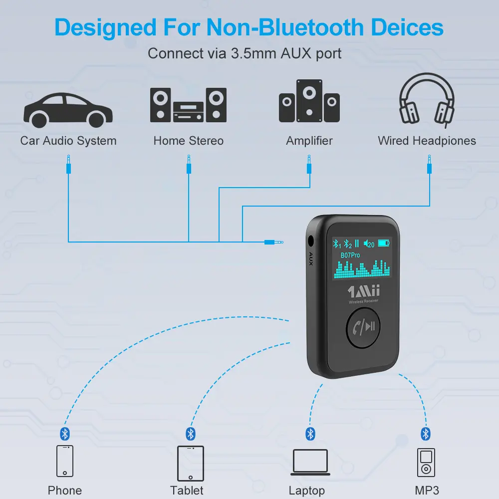 Przenośny odbiornik Bluetooth 5.0 AUX z baterią 1Mii B07PRO APTX HD LL