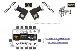 Zestaw Multiswitch GT-dMTS1T +2x Konwerter Wide Band GT-WB1 