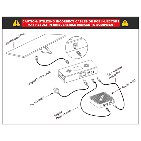 Zasilacz PoE do Starlink Gen3 Spacetronik SSP01