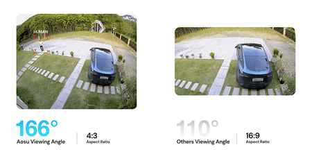 Zestaw SMART kamer Aosu SL-C6S-2H