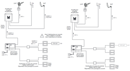 Zasilacz antenowy 12V Alcad AL-245 12V 400mA 2x wyjście TV