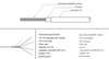 Skrętka CAT5e F/UTP 4x2xAWG26/7 Ekranowana 100m