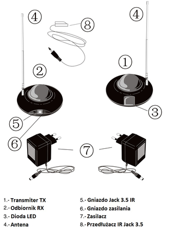 Bezprzewodowy przedłużacz pilota IR Spacetronik SP-IR01 RX+TX