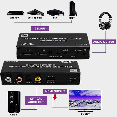 Przełącznik HDMI Extractor Rozgałęźnik 2x HDMI-HDMI + Audio ARC 4K EDID Spacetronik SPH-SAE07