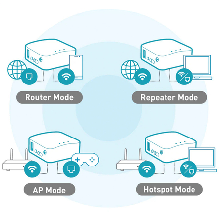 Router mini Wi-Fi VPN GL.iNet Shadow GL-AR300M16