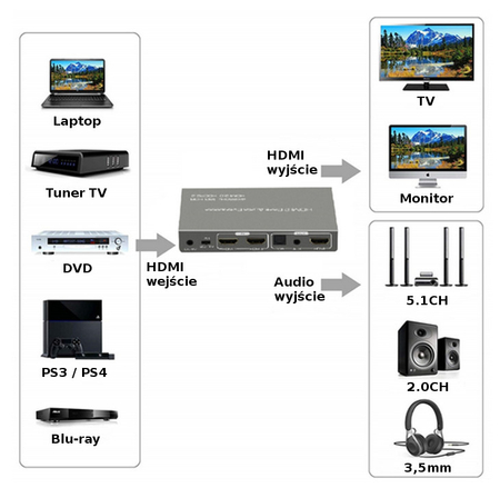 Extractor 2x HDMI-HDMI + Audio ARC 4K Spacetronik SPH-SAE06