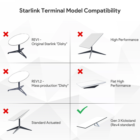 PoE Injektor Starlink Gen3 Spacetronik SP-LC33
