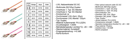 Glasfaser-Patchkabel LWL SC-SC OM2 DUPLEX 75m