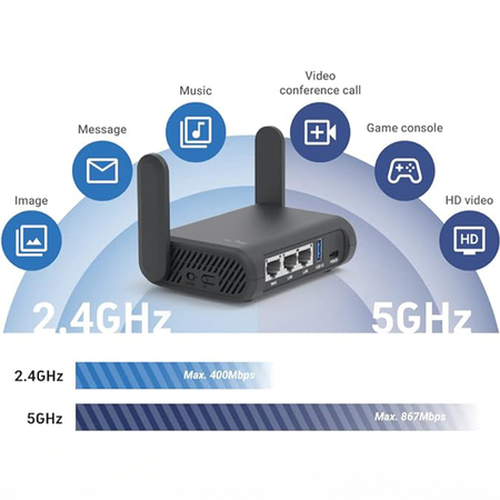 Router mini Wi-Fi 5 VPN GL.iNet State Plus GL-A1300