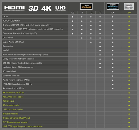 Kabel HDMI 1.4 FullHD 1080p ARC CEC Goobay czarny 5m