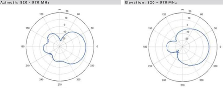 Antena RFID SISO Poynting PATCH-26 N-type 0.3m 
