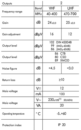 Wzmacniacz szerokopasmowy z rozgałęźnikiem i zasilaniem anten 12V DC Spacetronik SPA-22X2 VHF/UHF 24dB