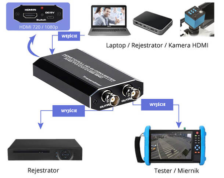 Konwerter HDMI na TVI CVI AHD Spacetronik SPH-C03