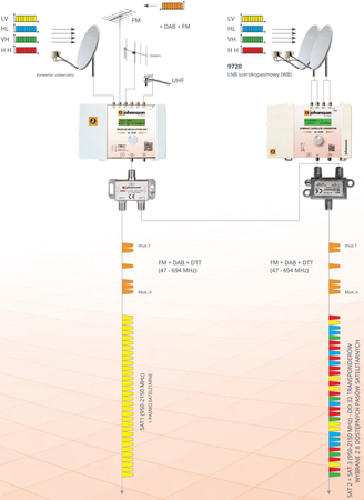 Johansson CONVERTOR 9780 4x SAT-Verstärker
