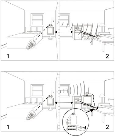 Bezprzewodowy przedłużacz pilota IR Spacetronik SP-IR01 RX+TX