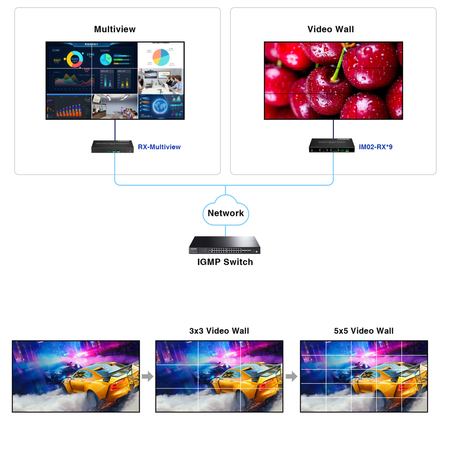 Matrix Extender Multiviewer Spacetronik SPH-MC02TX