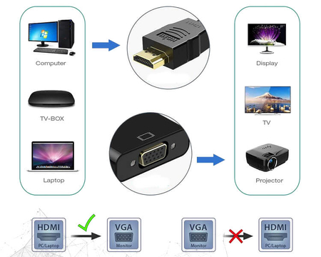 Adapter gniazdo VGA- wtyk DisplayPort SPD-V01