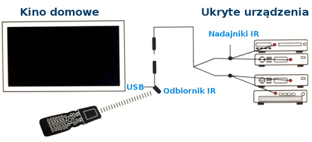 Przekaźnik pilota szafkowy IR Spacetronik SP-IR04