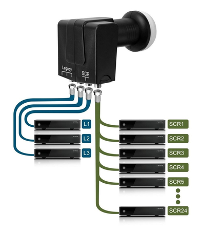 Konwerter Unicable 24UB + 3x MULTIROOM GT-SAT GT-S3dCSS24 - zdjęcie 2