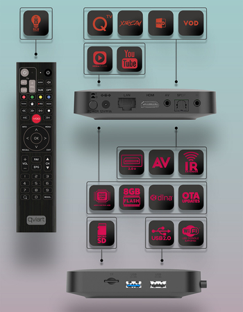 Dekoder IPTV Qviart OG2 4K Linux