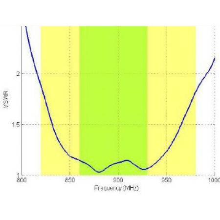 Antena RFID SISO Poynting PATCH-26 N-type 0.3m 