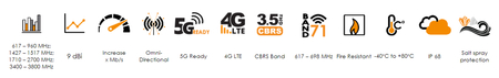 Zestaw anten morskich Marine 002 MIMO 2x2 Poynting do Internetu i GSM na statki