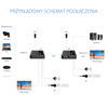 Konwerter HDMI na LAN Kaskada 4K Spacetronik IP SPH-676C ipcolor  Zestaw