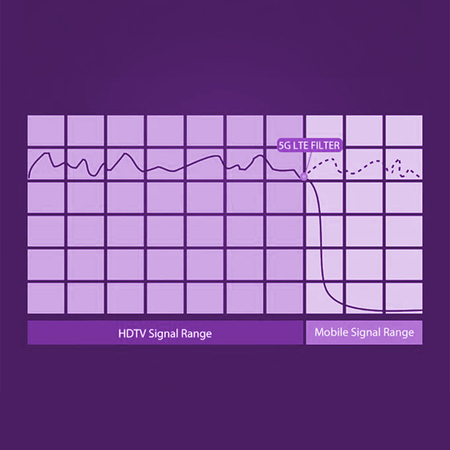 Filtr antyzakłóceniowy Telewizyjny LTE 5G Spacetronik SP-LTE01 5-694 MHz