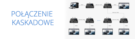 HDMI-zu-LAN-Signalwandler SPH-676C IPCOLOR RX