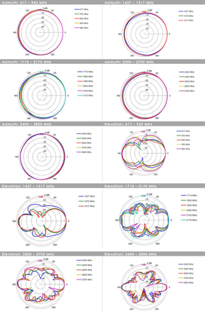 Schiffsantennensatz 002 OMNI-902 + PUCK12