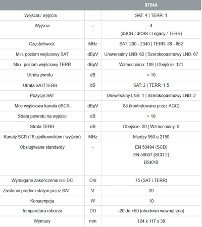Johansson Unicable II Multischalter 9754APL