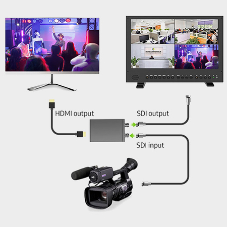Konwerter AHD/TVI/CVI na HDMI Spacetronik SP-AHTV03 - zdjęcie 2
