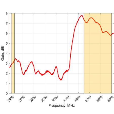 Antena 5w1 WiFi/GPS MIMO4x4 Poynting EPNT-7-V1-02