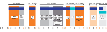 Antena 13w1 5G/WiFi/GPS MIMO8x8 Poynting SWIRL-8