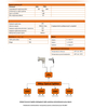 FibreIRS Global Invacom OTx KIT